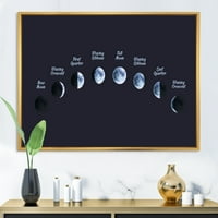 Дизайнарт 'Различни Фази На Луната В Космоса' Бохемска И Еклектична Рамка Платно За Стена Арт Принт